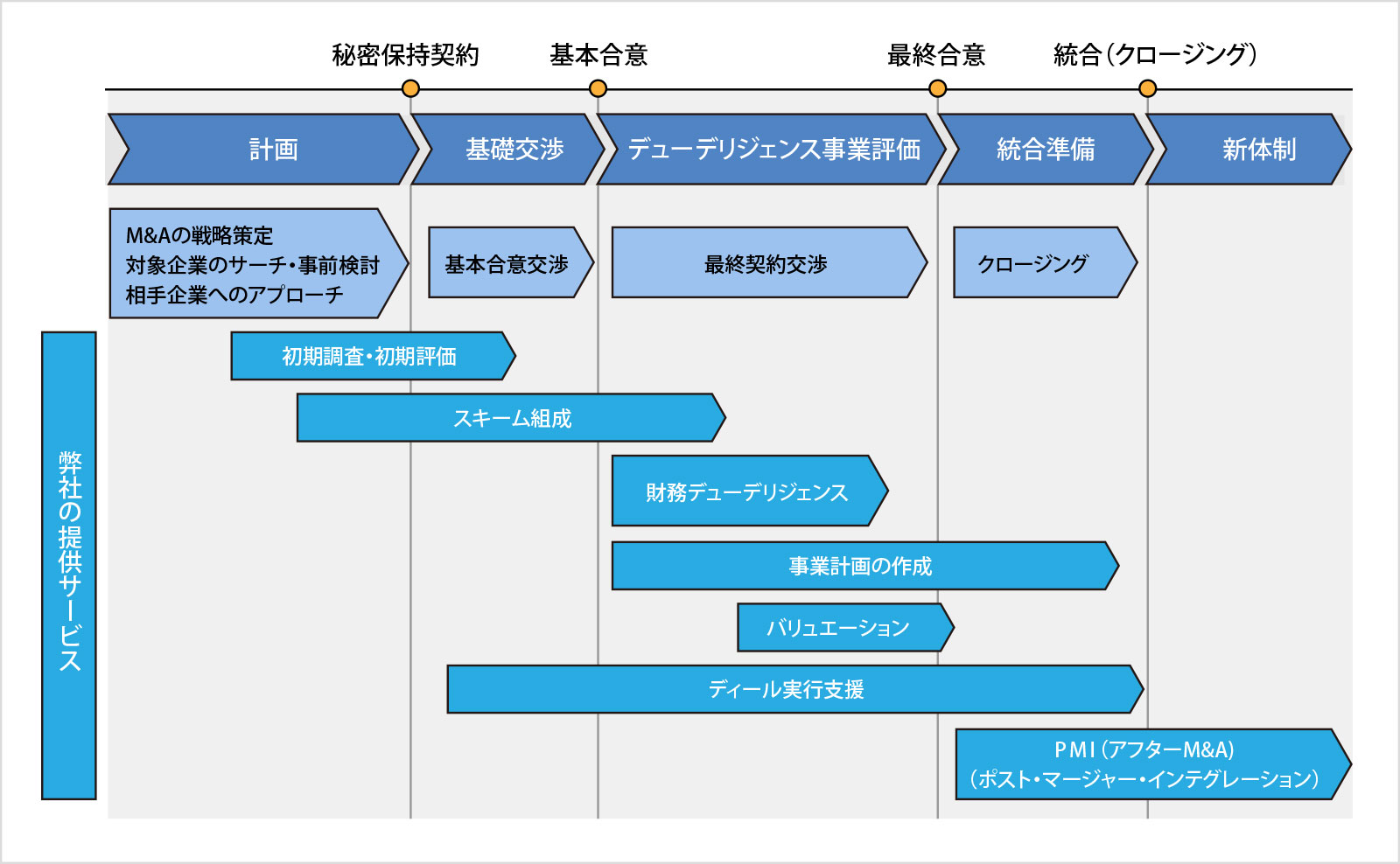 M＆Aサービスの概要