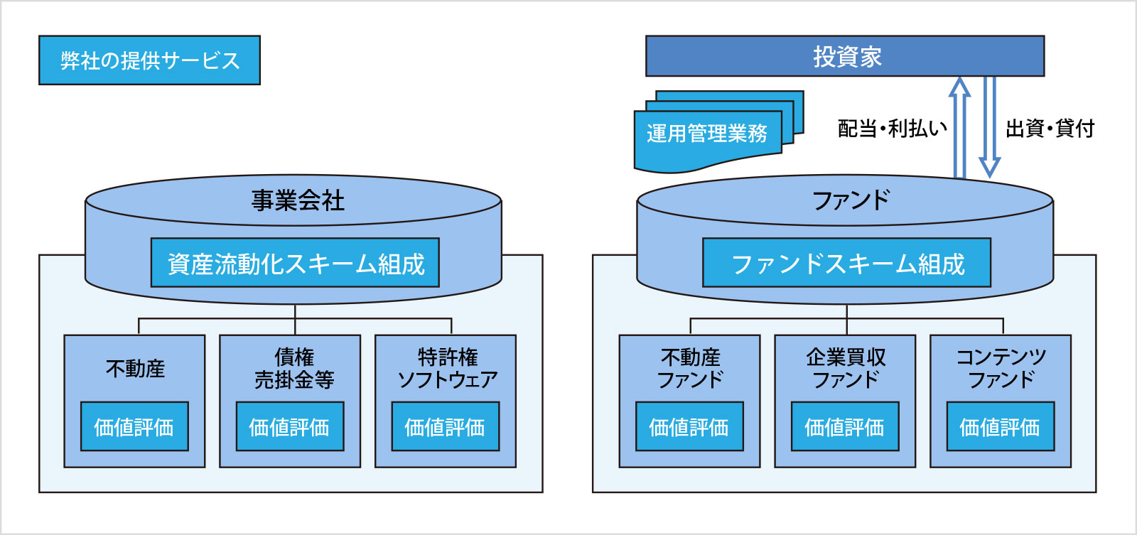 ストラクチャード・ファイナンスの概要